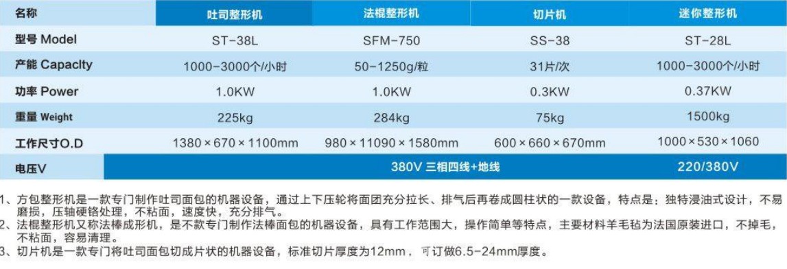 方包整型機(jī)、法棍整形機(jī)、切片機(jī)4.jpg