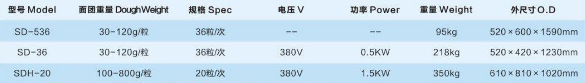 手動、電動分塊機、分塊滾圓機3.jpg