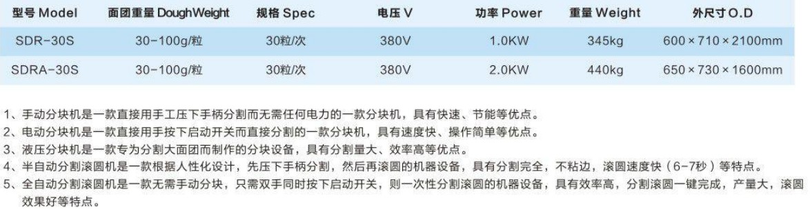 手動、電動分塊機、分塊滾圓機2.jpg