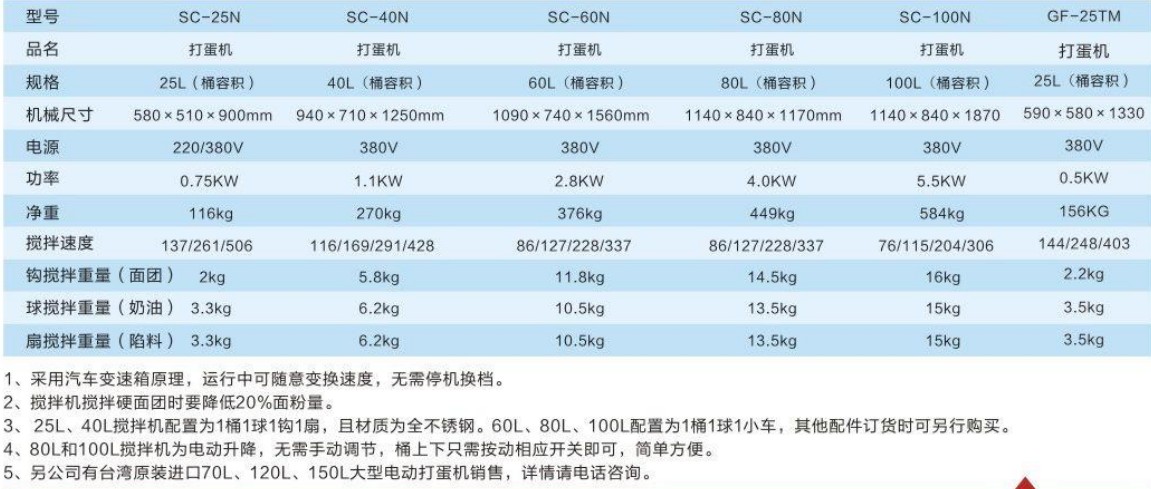 臺(tái)灣進(jìn)口25L攪拌機(jī)1.jpg