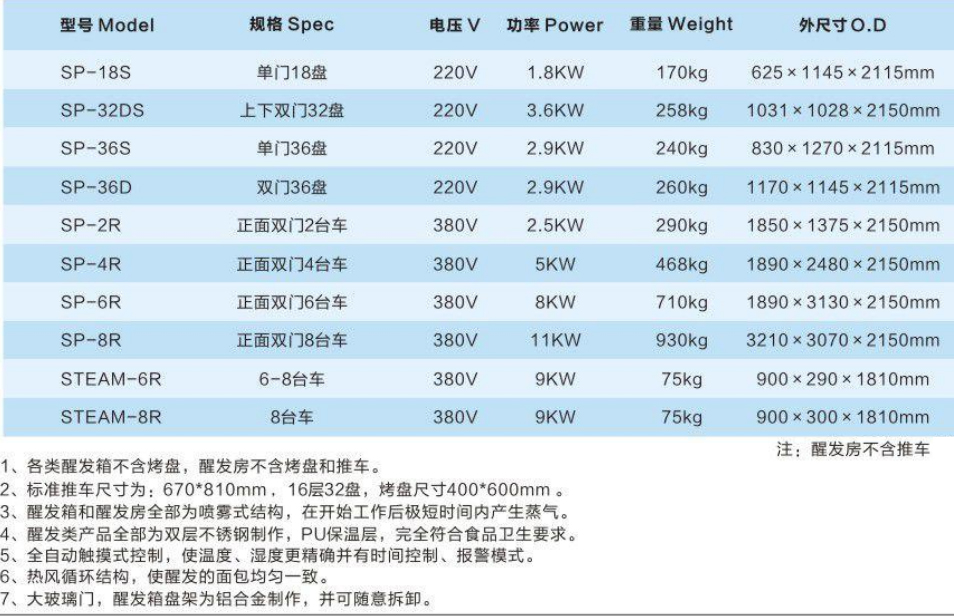 醒發(fā)箱、醒發(fā)機(jī)組6.jpg