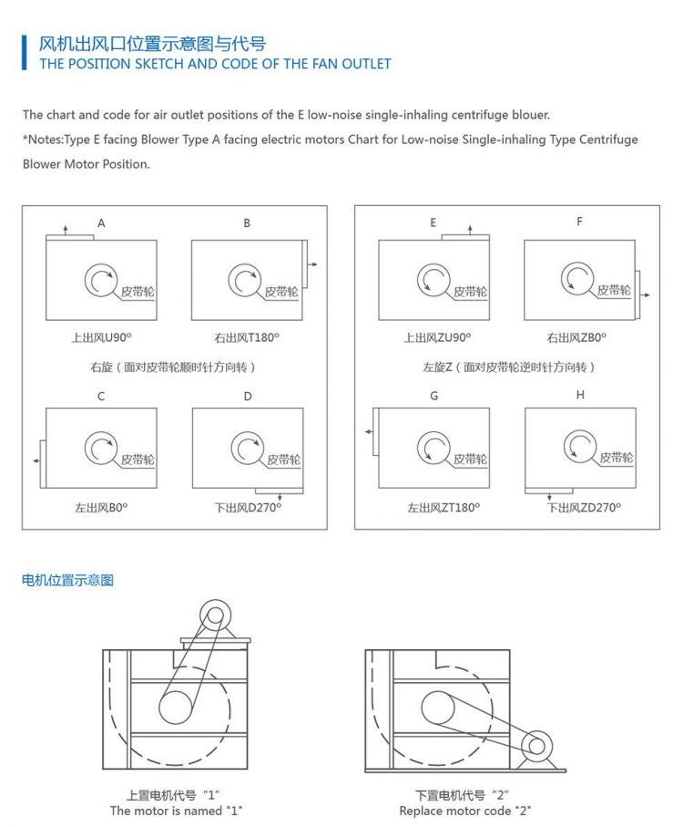 GLD-E低噪音多翼式離心風(fēng)機(jī)深藍(lán)系列 (3).jpg