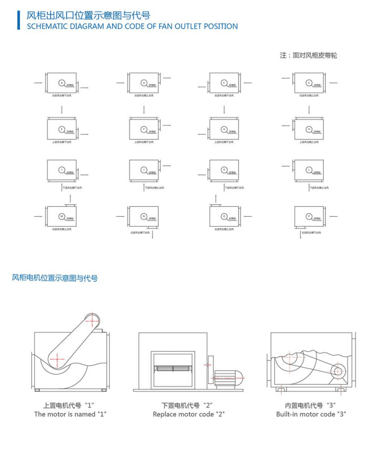 GLD-SX系列低噪音多翼式離心風(fēng)柜 (3).jpg