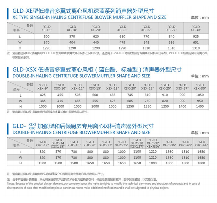 離心風(fēng)機(jī)(風(fēng)柜)消聲器系列 (2).jpg