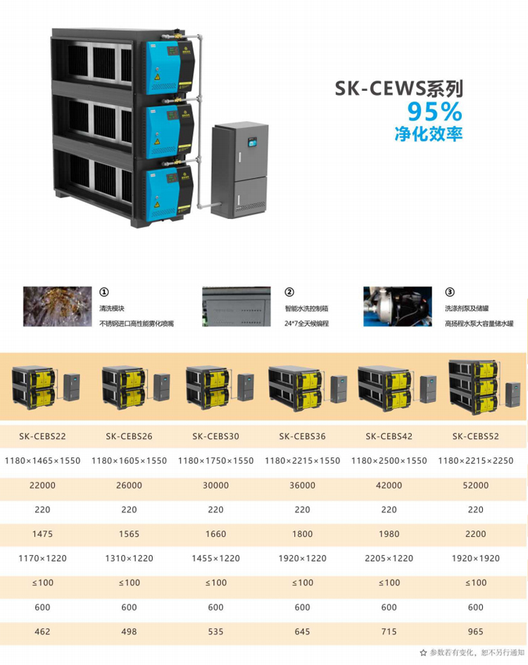 自動清洗系列SK-CEWS系列 (2).jpg