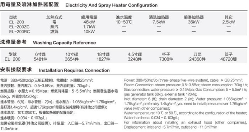 通道式洗碗機C (3).jpg